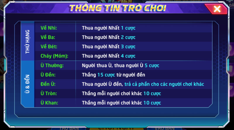 Thứ hạng và ù đền